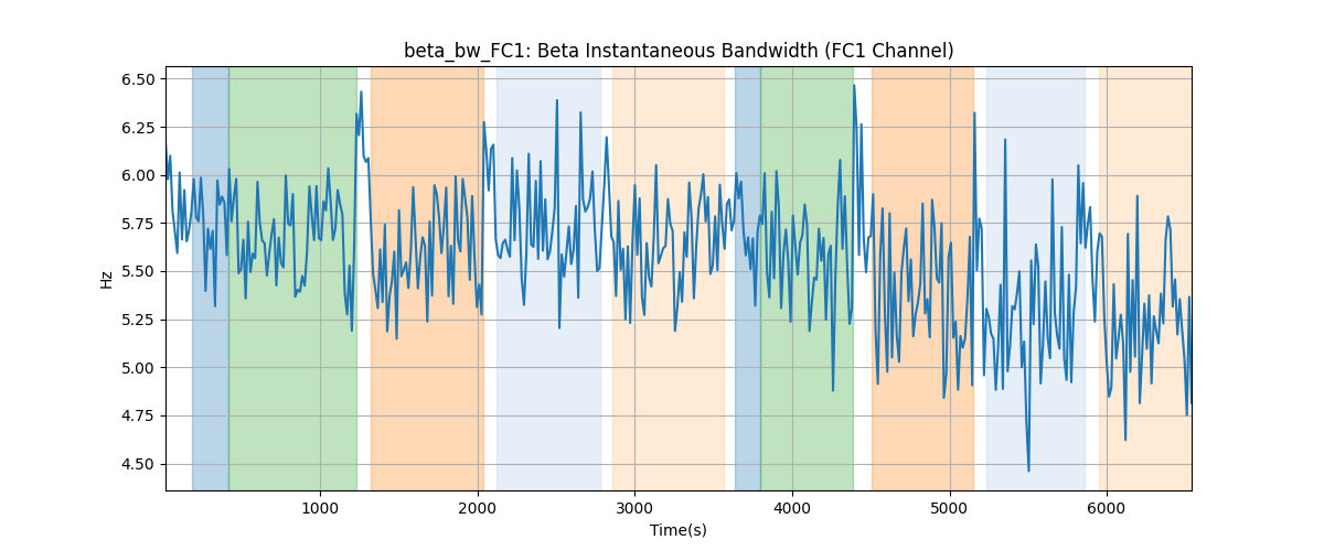 beta_bw_FC1: Beta Instantaneous Bandwidth (FC1 Channel)