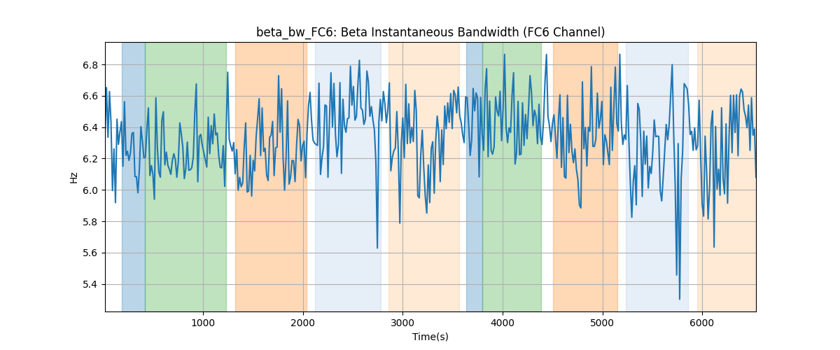 beta_bw_FC6: Beta Instantaneous Bandwidth (FC6 Channel)