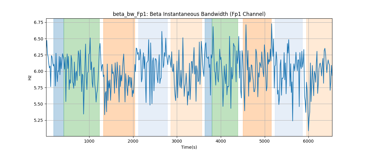 beta_bw_Fp1: Beta Instantaneous Bandwidth (Fp1 Channel)