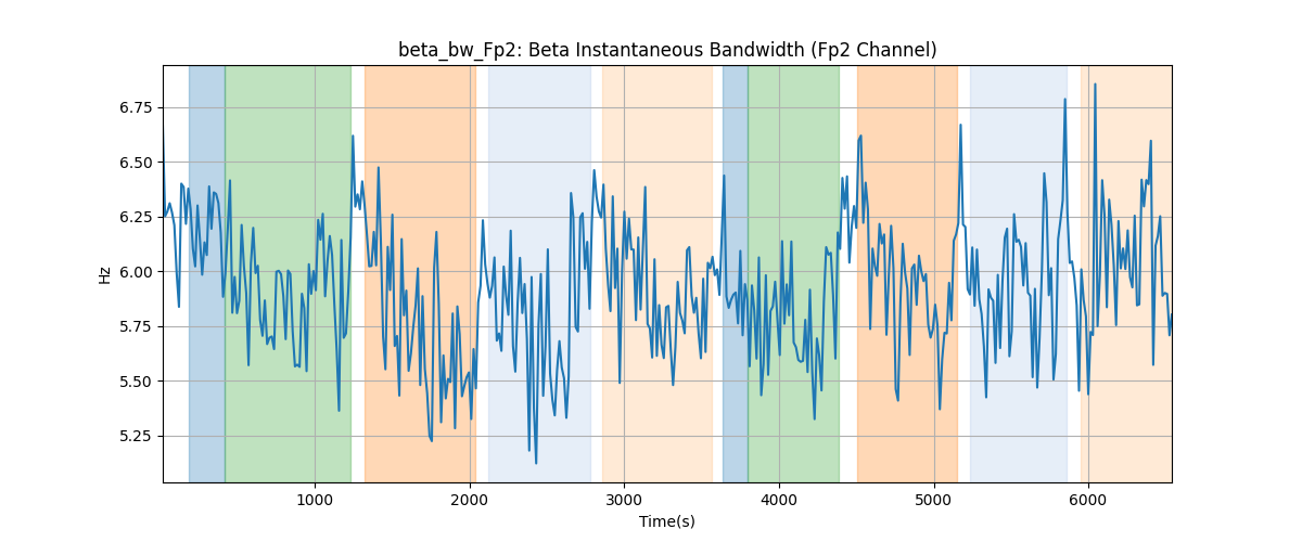 beta_bw_Fp2: Beta Instantaneous Bandwidth (Fp2 Channel)