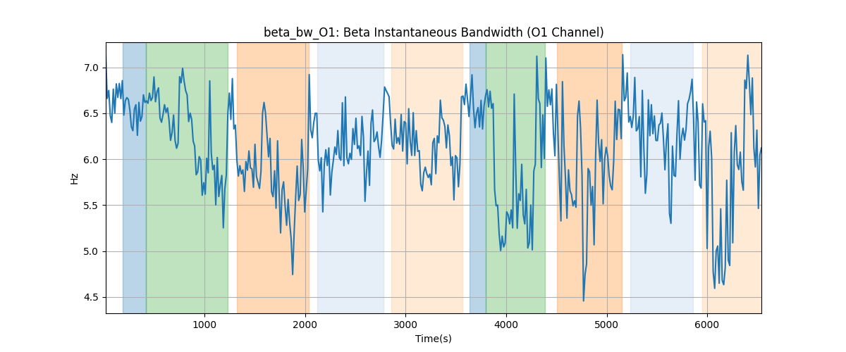 beta_bw_O1: Beta Instantaneous Bandwidth (O1 Channel)