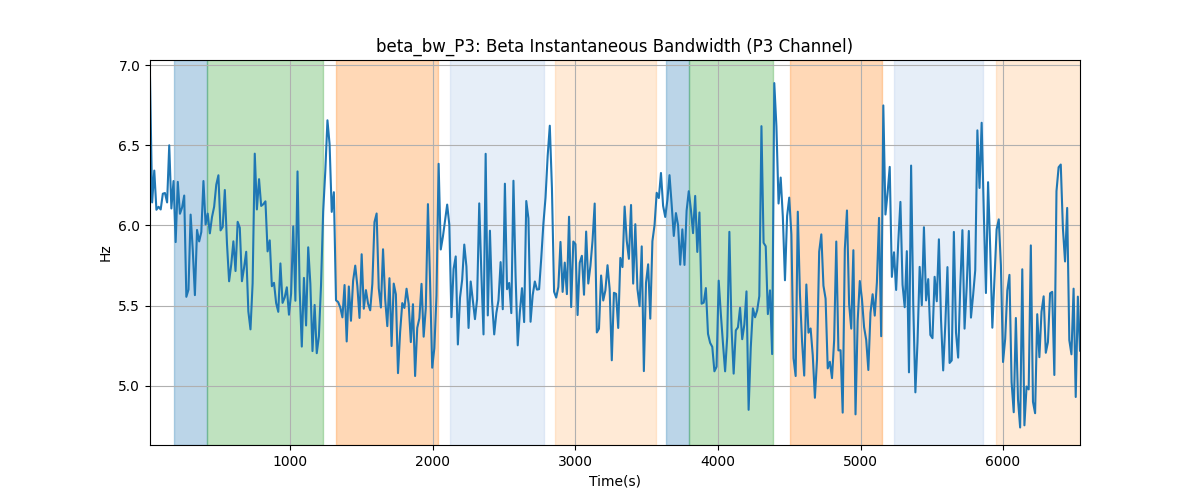 beta_bw_P3: Beta Instantaneous Bandwidth (P3 Channel)