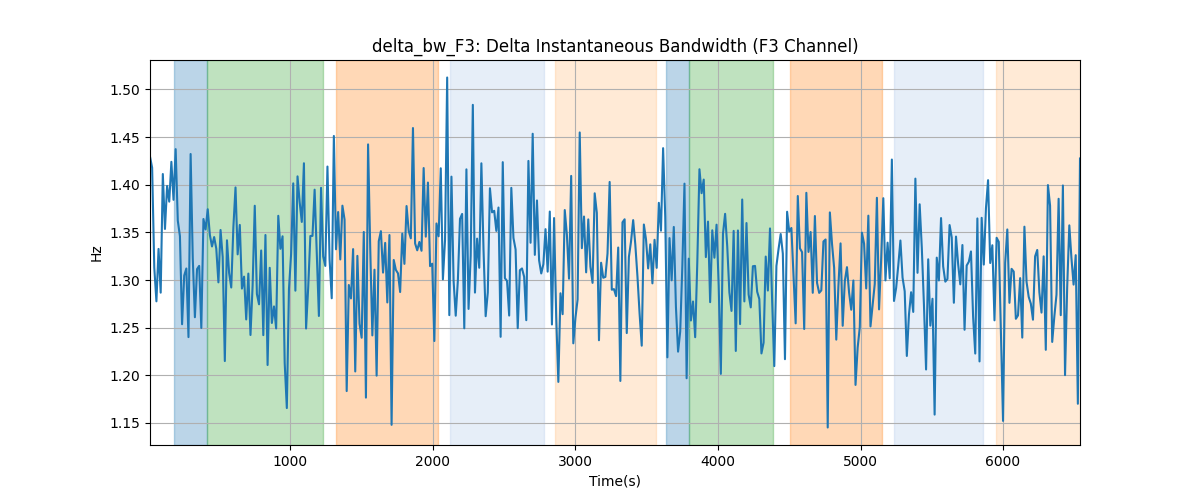 delta_bw_F3: Delta Instantaneous Bandwidth (F3 Channel)