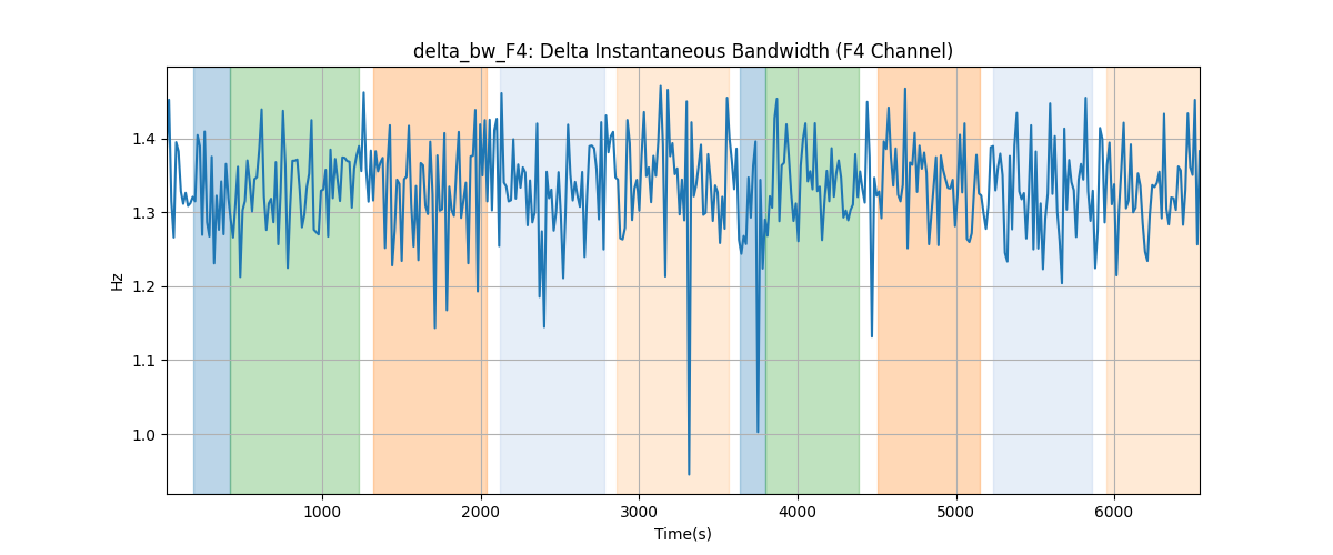 delta_bw_F4: Delta Instantaneous Bandwidth (F4 Channel)