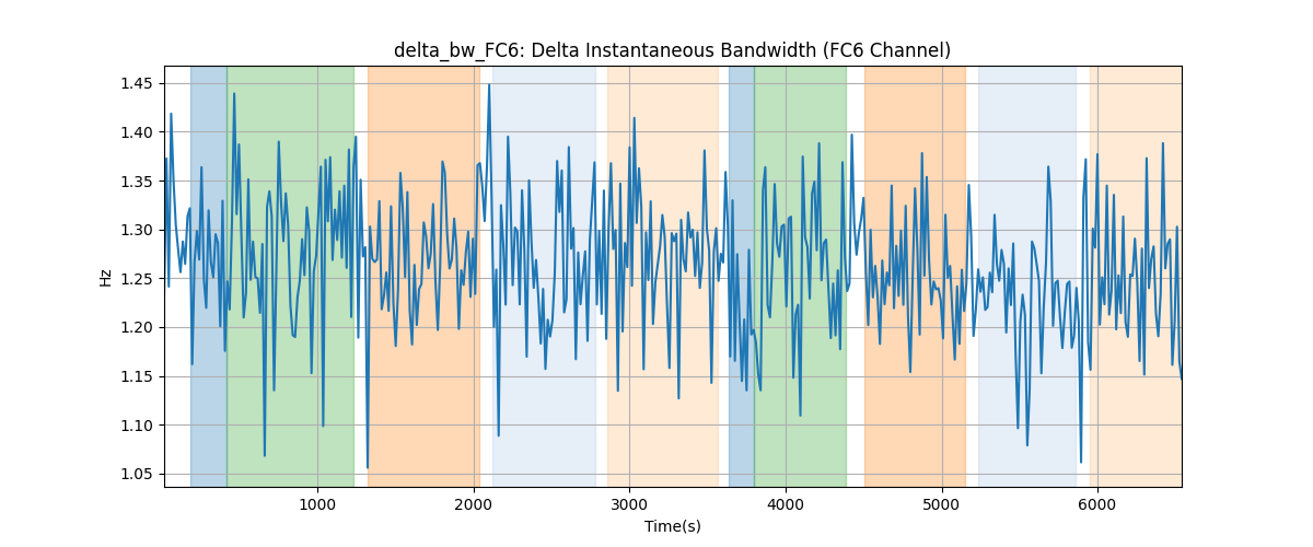 delta_bw_FC6: Delta Instantaneous Bandwidth (FC6 Channel)