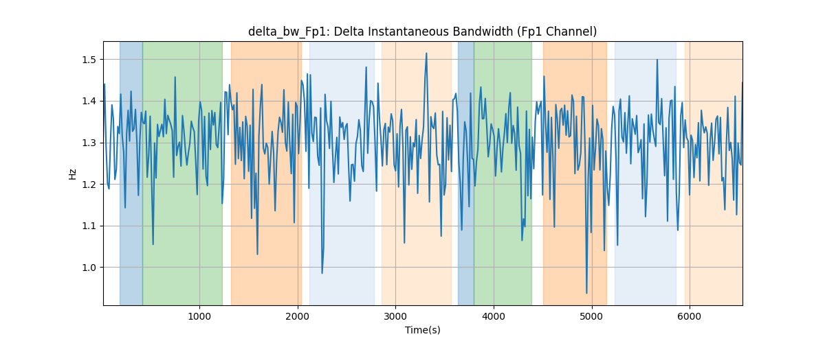 delta_bw_Fp1: Delta Instantaneous Bandwidth (Fp1 Channel)