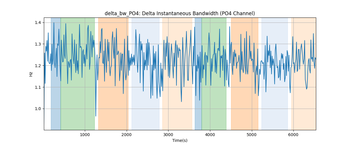 delta_bw_PO4: Delta Instantaneous Bandwidth (PO4 Channel)