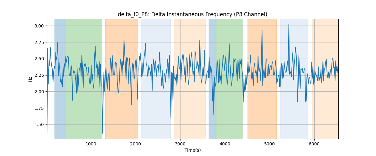 delta_f0_P8: Delta Instantaneous Frequency (P8 Channel)