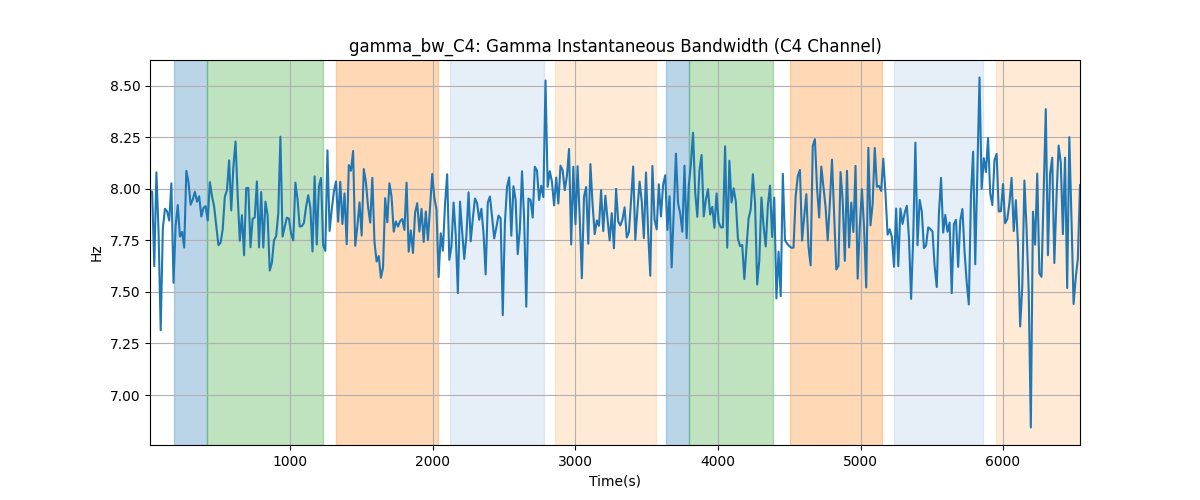 gamma_bw_C4: Gamma Instantaneous Bandwidth (C4 Channel)