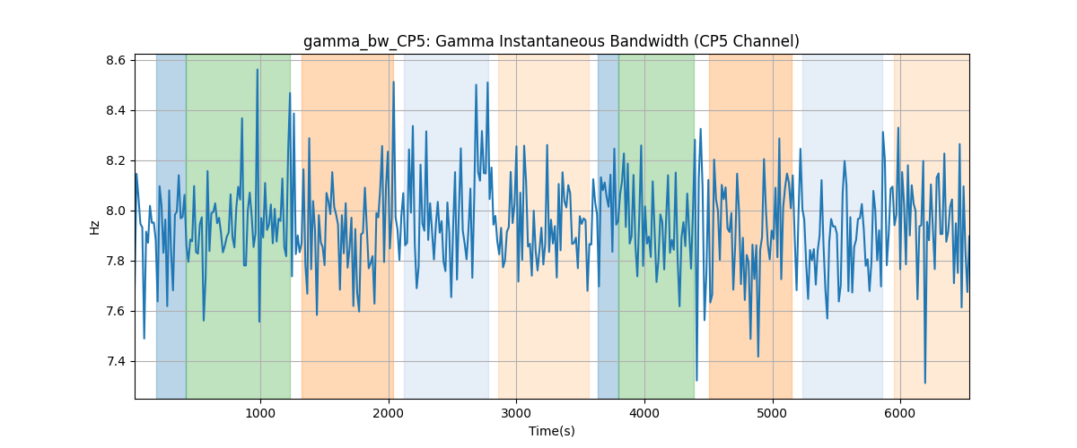 gamma_bw_CP5: Gamma Instantaneous Bandwidth (CP5 Channel)