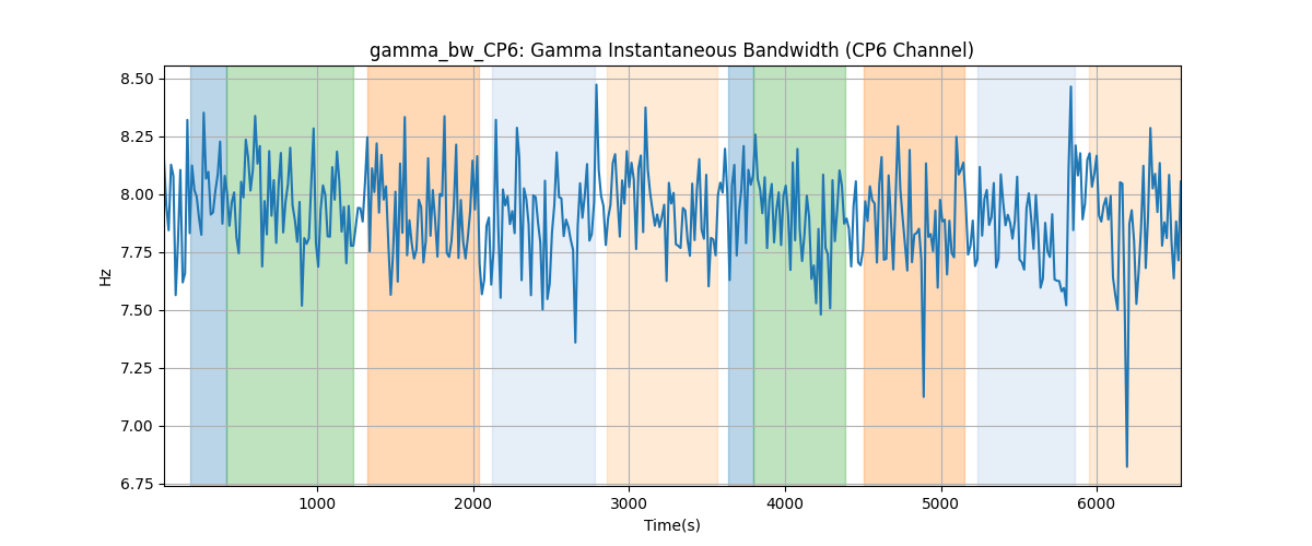 gamma_bw_CP6: Gamma Instantaneous Bandwidth (CP6 Channel)