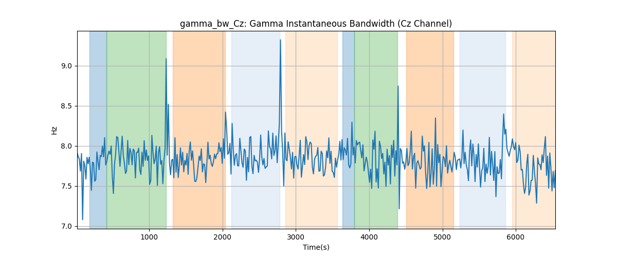 gamma_bw_Cz: Gamma Instantaneous Bandwidth (Cz Channel)