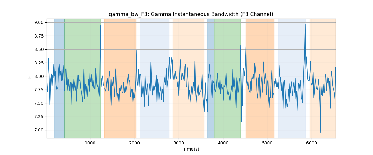 gamma_bw_F3: Gamma Instantaneous Bandwidth (F3 Channel)