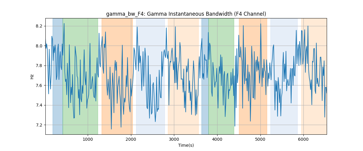 gamma_bw_F4: Gamma Instantaneous Bandwidth (F4 Channel)