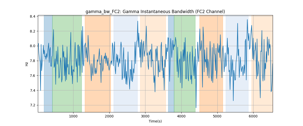 gamma_bw_FC2: Gamma Instantaneous Bandwidth (FC2 Channel)