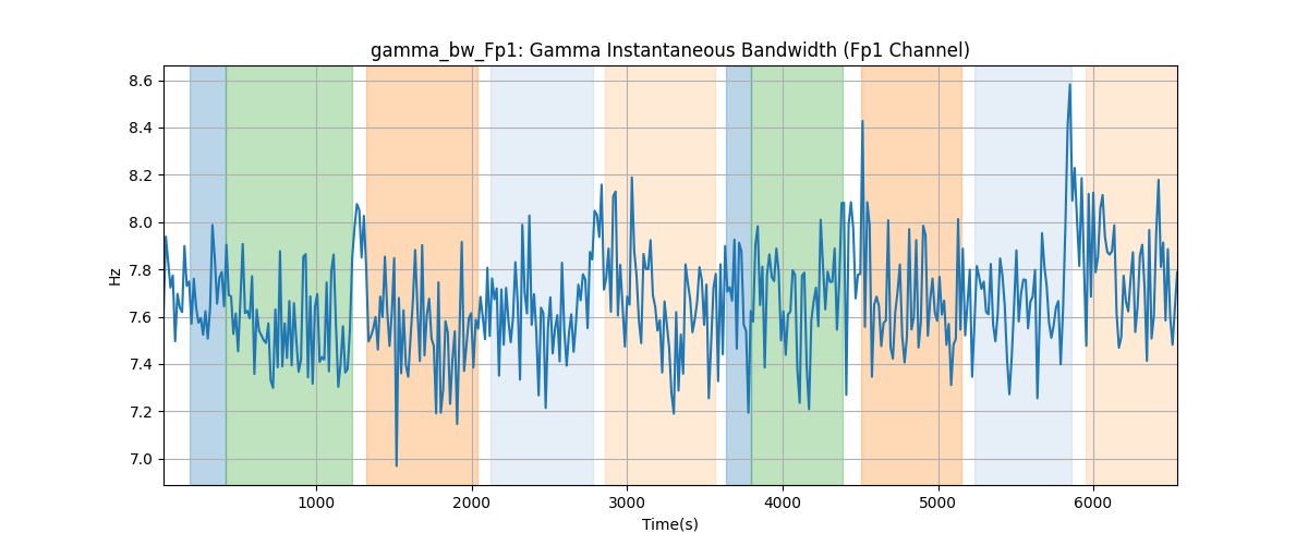 gamma_bw_Fp1: Gamma Instantaneous Bandwidth (Fp1 Channel)