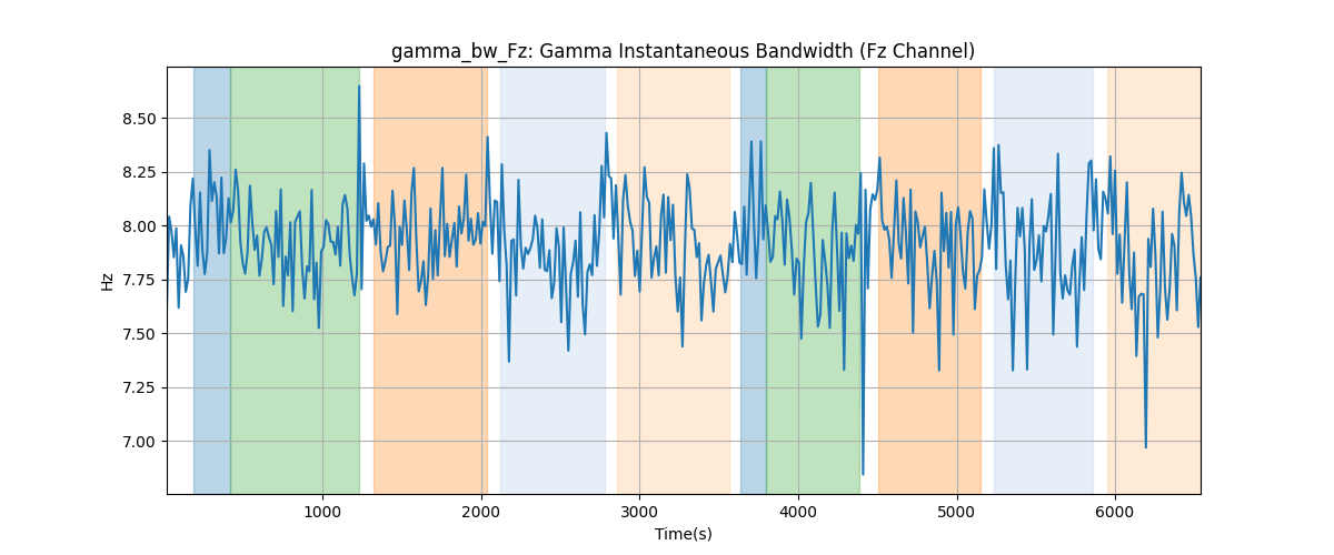 gamma_bw_Fz: Gamma Instantaneous Bandwidth (Fz Channel)