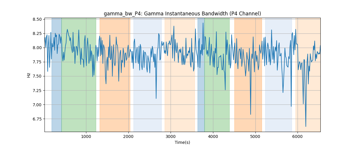 gamma_bw_P4: Gamma Instantaneous Bandwidth (P4 Channel)