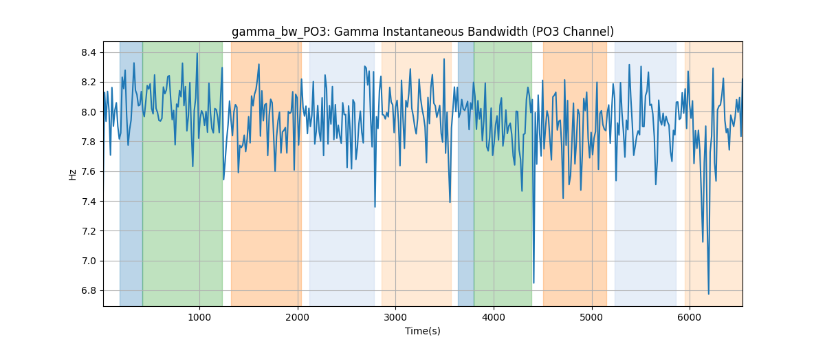 gamma_bw_PO3: Gamma Instantaneous Bandwidth (PO3 Channel)