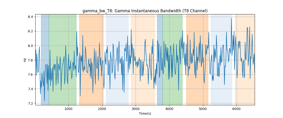 gamma_bw_T8: Gamma Instantaneous Bandwidth (T8 Channel)