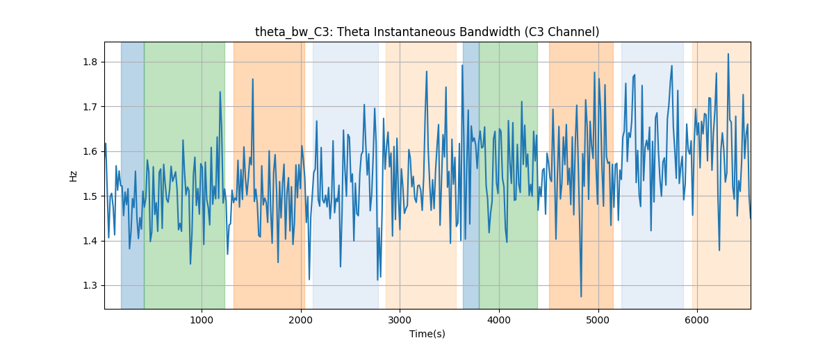 theta_bw_C3: Theta Instantaneous Bandwidth (C3 Channel)