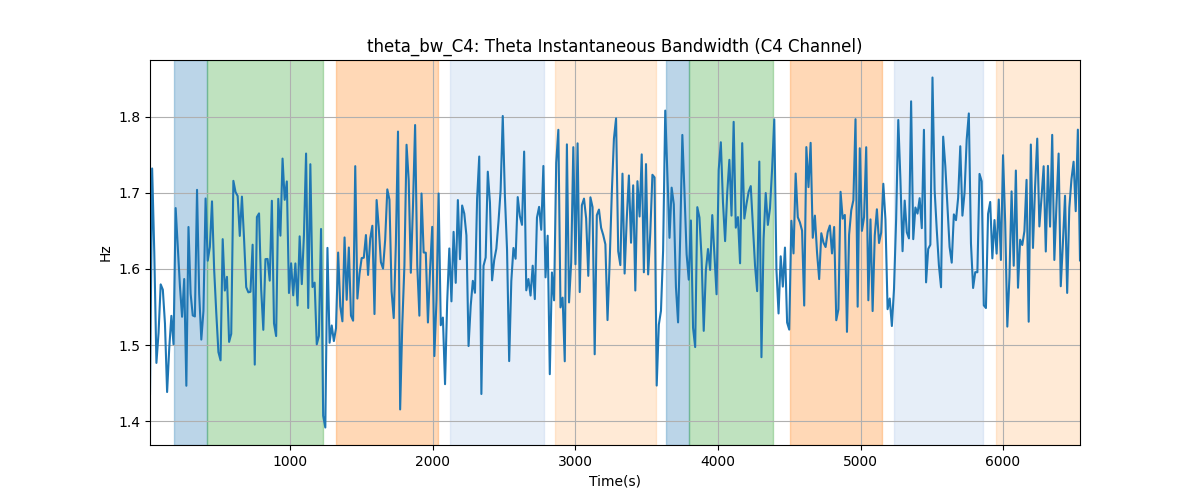 theta_bw_C4: Theta Instantaneous Bandwidth (C4 Channel)