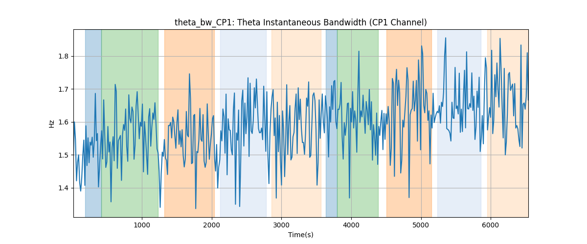 theta_bw_CP1: Theta Instantaneous Bandwidth (CP1 Channel)