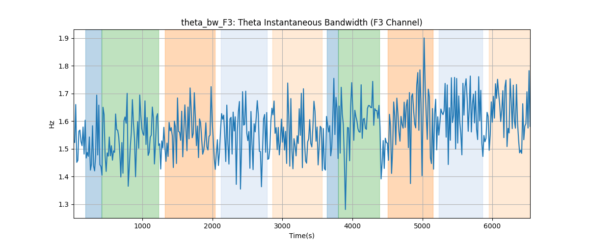 theta_bw_F3: Theta Instantaneous Bandwidth (F3 Channel)