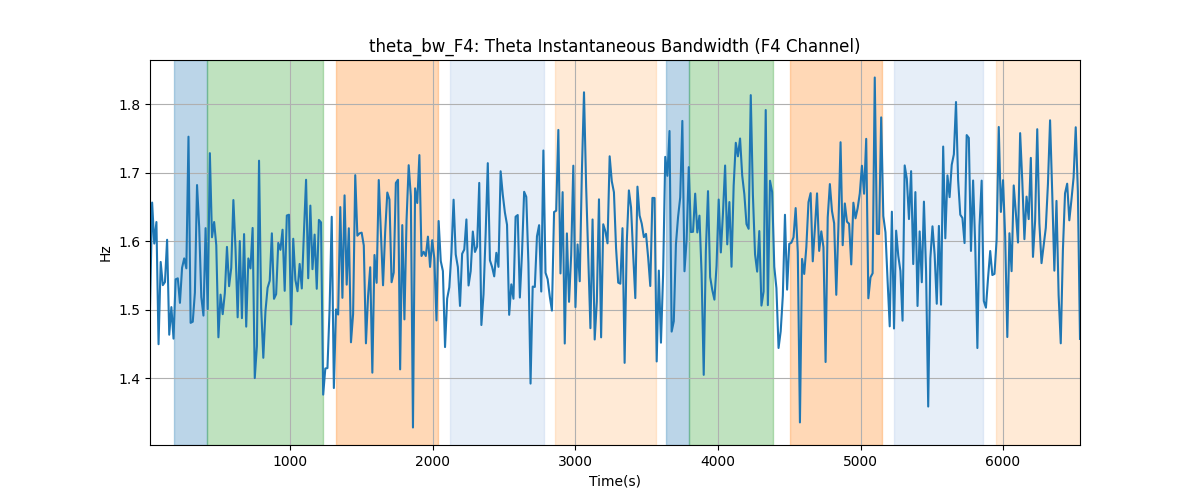 theta_bw_F4: Theta Instantaneous Bandwidth (F4 Channel)