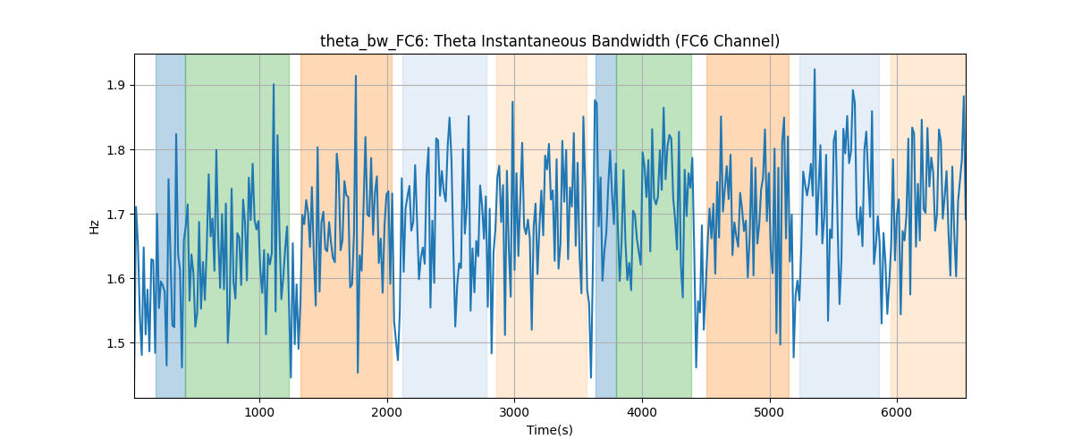 theta_bw_FC6: Theta Instantaneous Bandwidth (FC6 Channel)