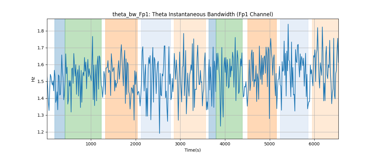 theta_bw_Fp1: Theta Instantaneous Bandwidth (Fp1 Channel)