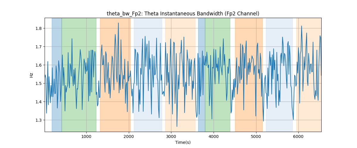 theta_bw_Fp2: Theta Instantaneous Bandwidth (Fp2 Channel)