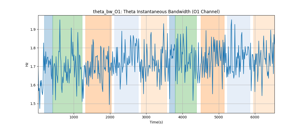 theta_bw_O1: Theta Instantaneous Bandwidth (O1 Channel)