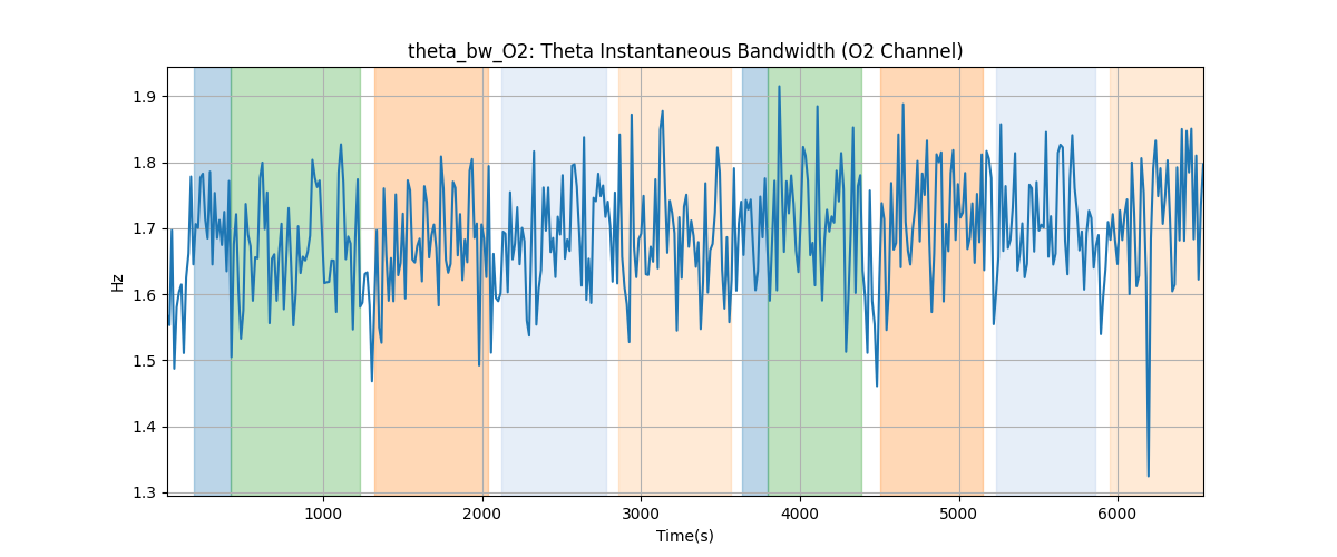 theta_bw_O2: Theta Instantaneous Bandwidth (O2 Channel)