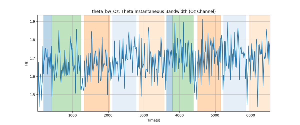 theta_bw_Oz: Theta Instantaneous Bandwidth (Oz Channel)