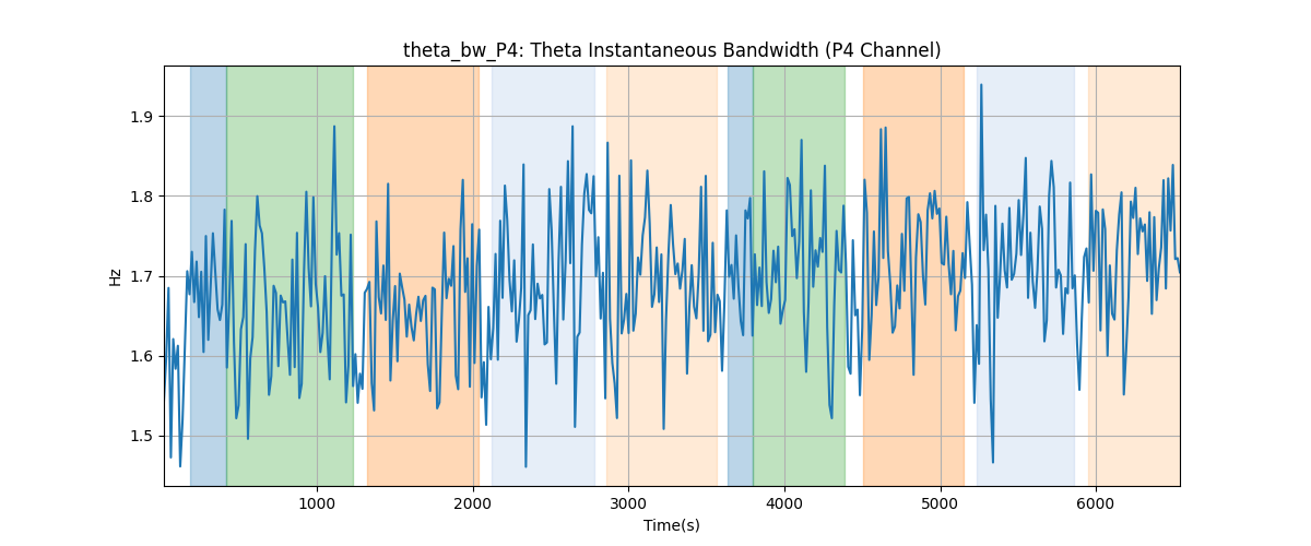 theta_bw_P4: Theta Instantaneous Bandwidth (P4 Channel)