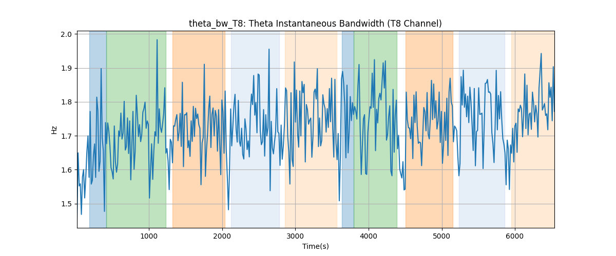 theta_bw_T8: Theta Instantaneous Bandwidth (T8 Channel)