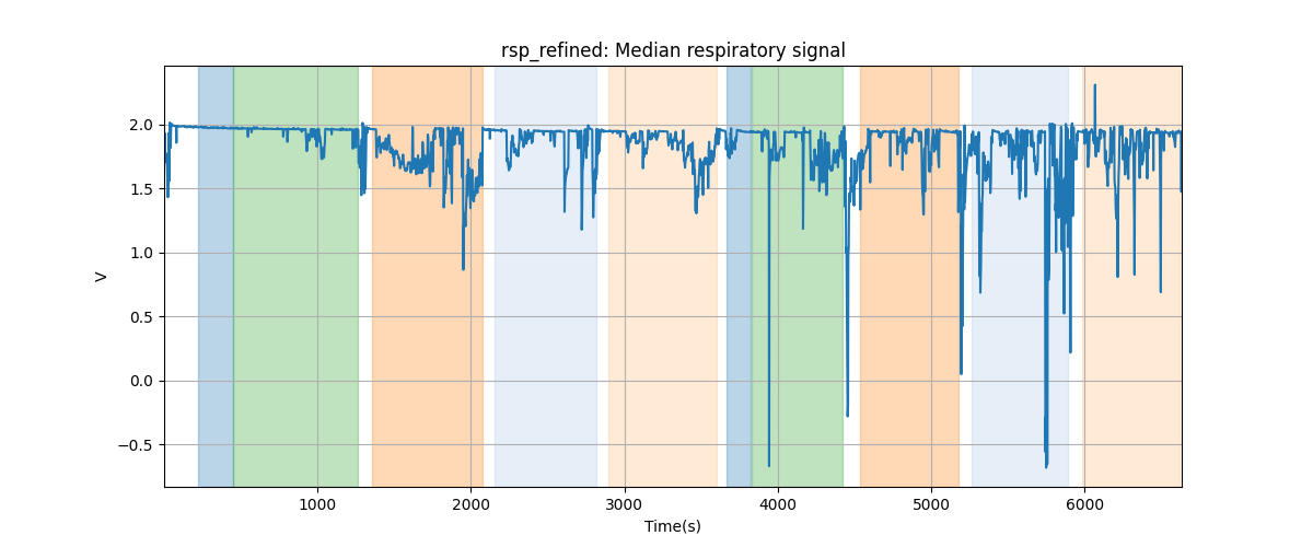 rsp_refined: Median respiratory signal