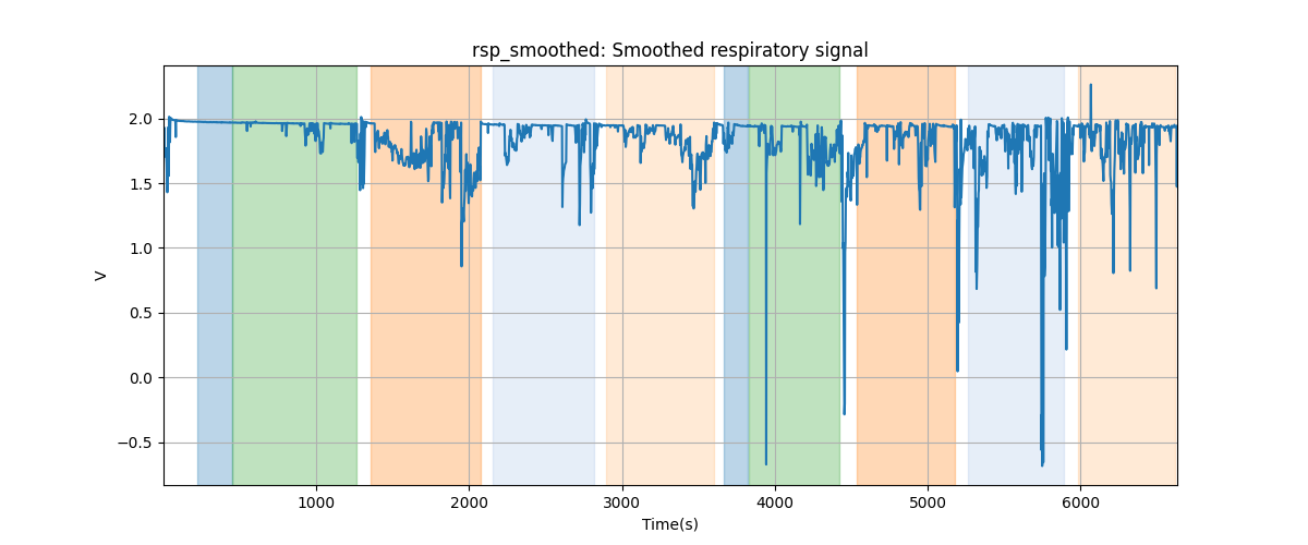 rsp_smoothed: Smoothed respiratory signal