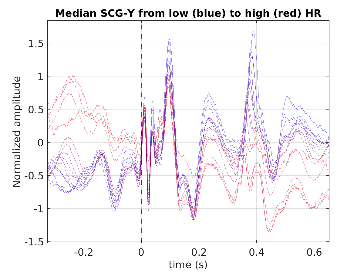 S024_scg_med_scgy_hr_binned_norm