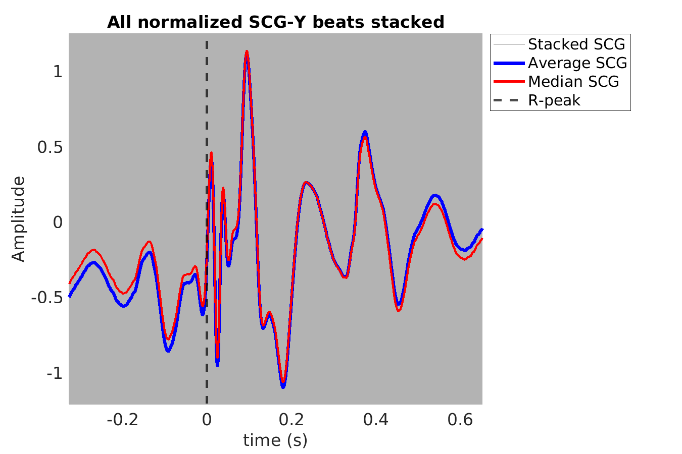 S024_scg_scgy_stacked_norm