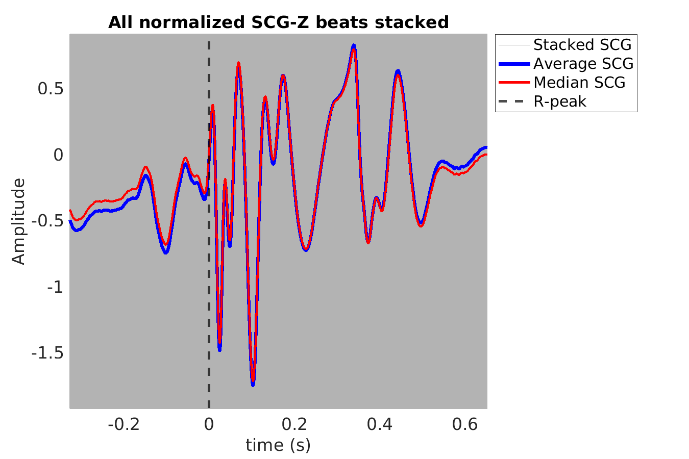 S024_scg_scgz_stacked_norm