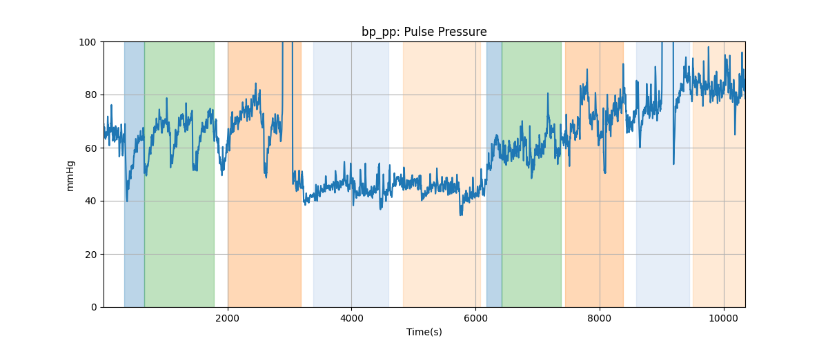 bp_pp: Pulse Pressure