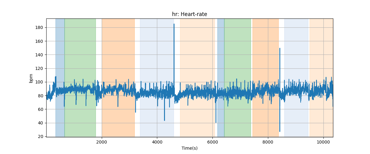 hr: Heart-rate