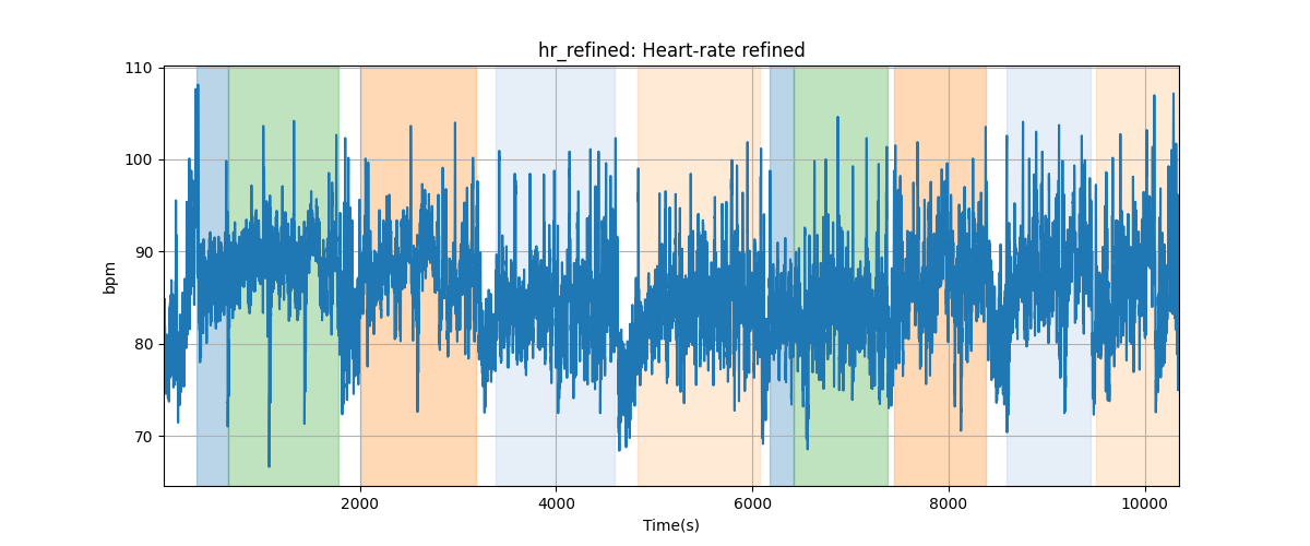 hr_refined: Heart-rate refined