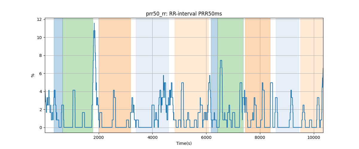 prr50_rr: RR-interval PRR50ms