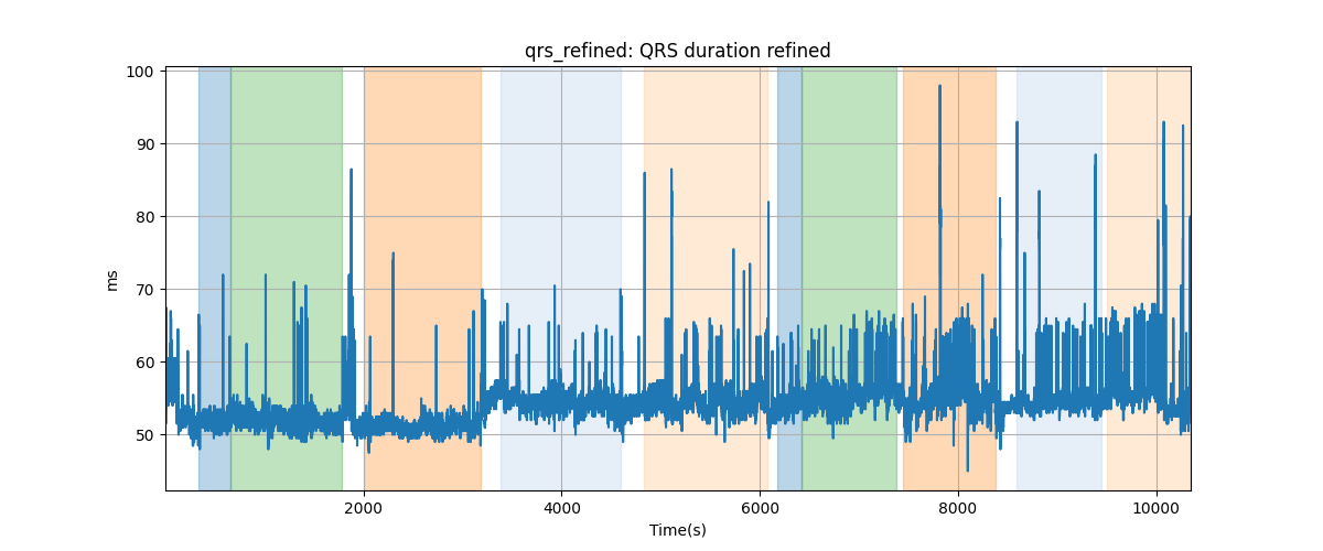 qrs_refined: QRS duration refined