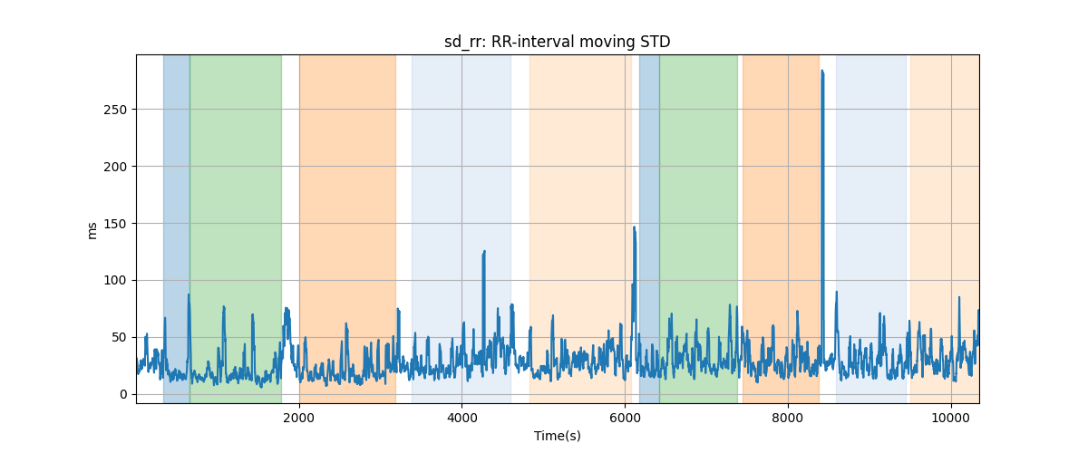 sd_rr: RR-interval moving STD