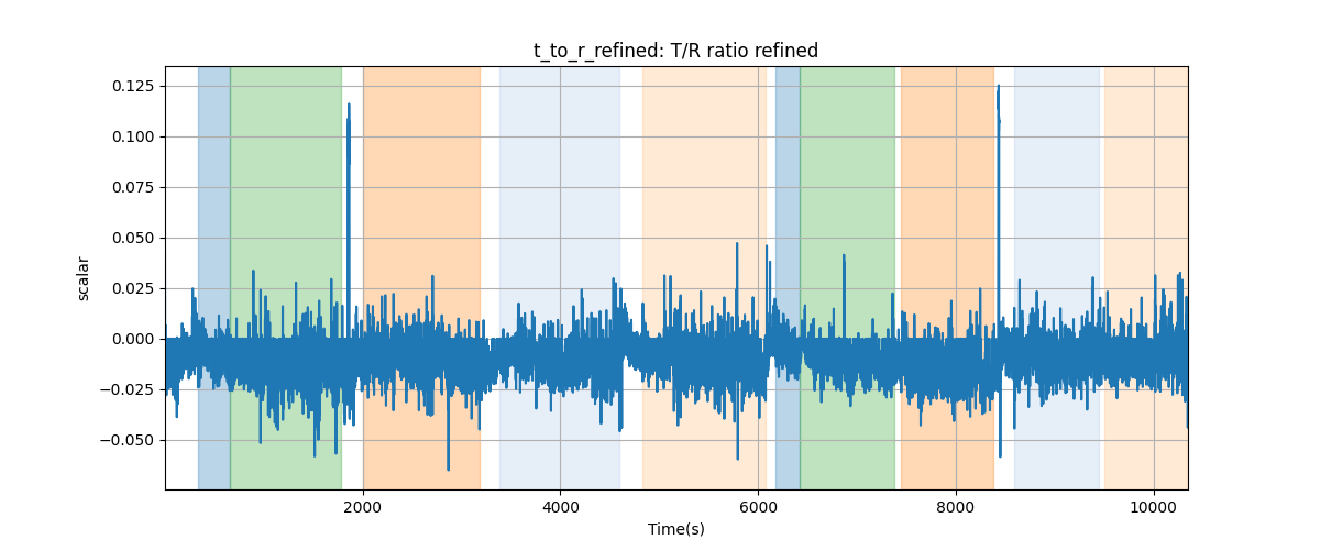 t_to_r_refined: T/R ratio refined