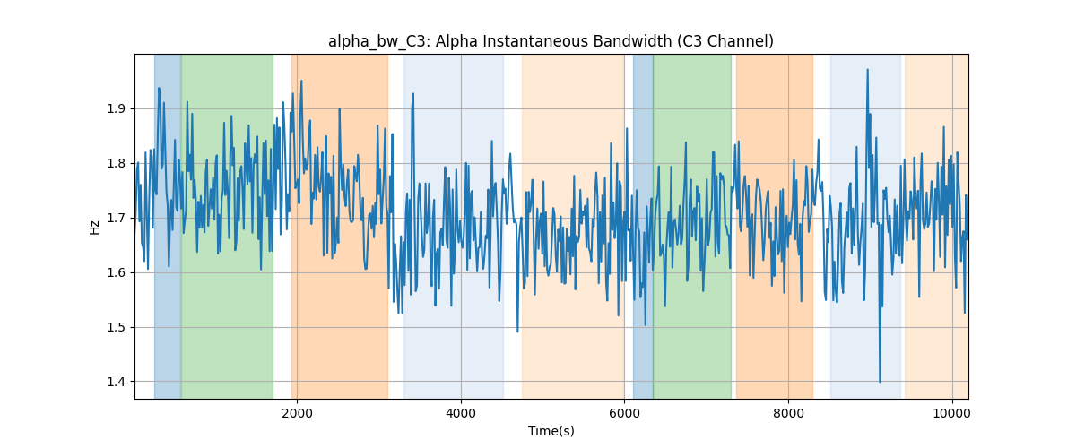 alpha_bw_C3: Alpha Instantaneous Bandwidth (C3 Channel)